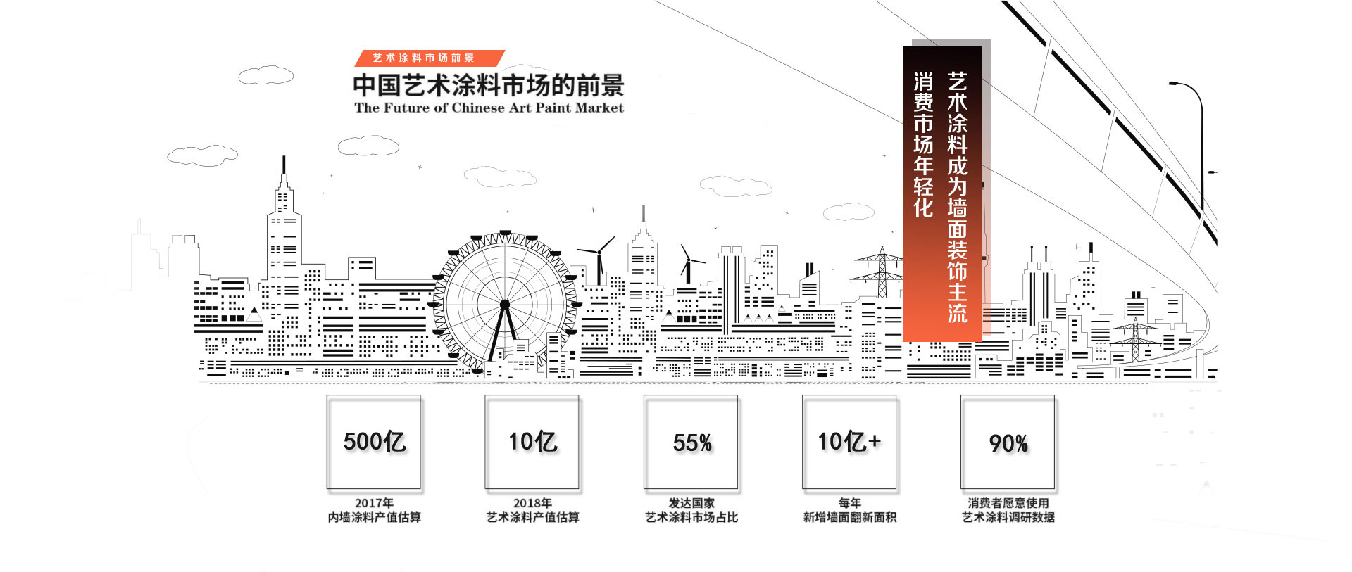 佛晨涂料