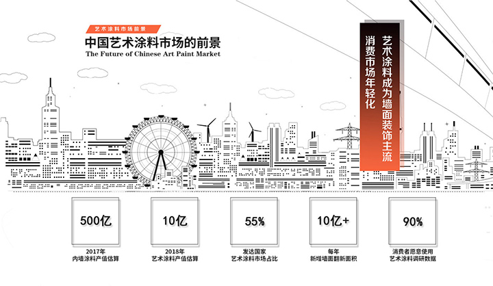 佛晨涂料